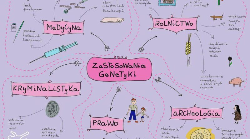 Jakie zagrożenia niesie inżynieria genetyczna?