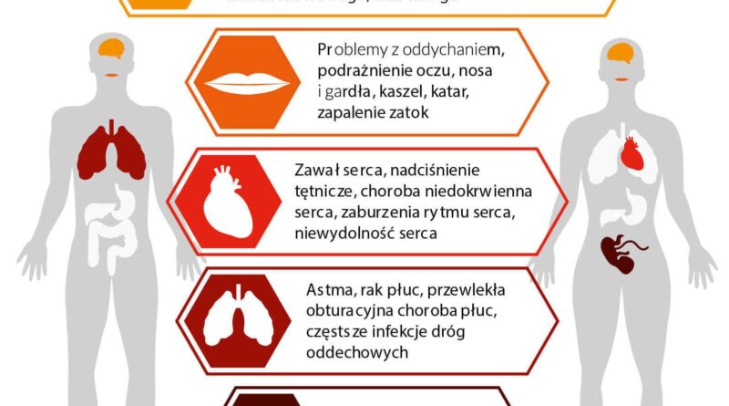 Jak zanieczyszczenia wpływają na układ hormonalny?